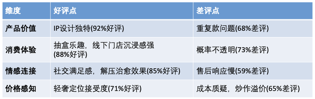 深入浅出讲解以POP MART为例的产品分析报告