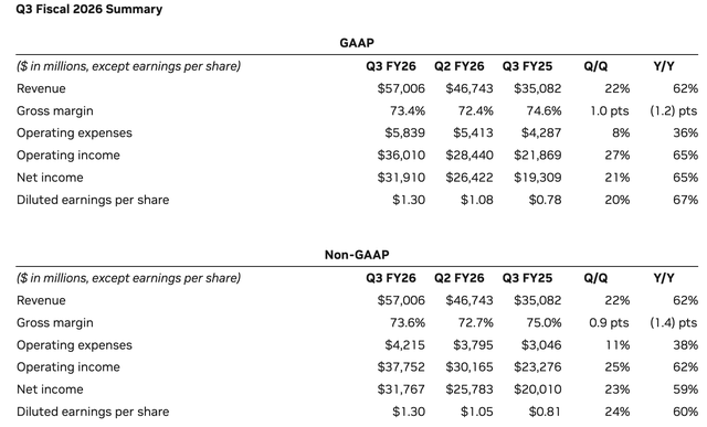 黄仁勋凭借超预期财报回击AI泡沫论
