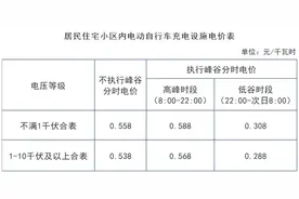 事关充电收费！建德人注意……图片