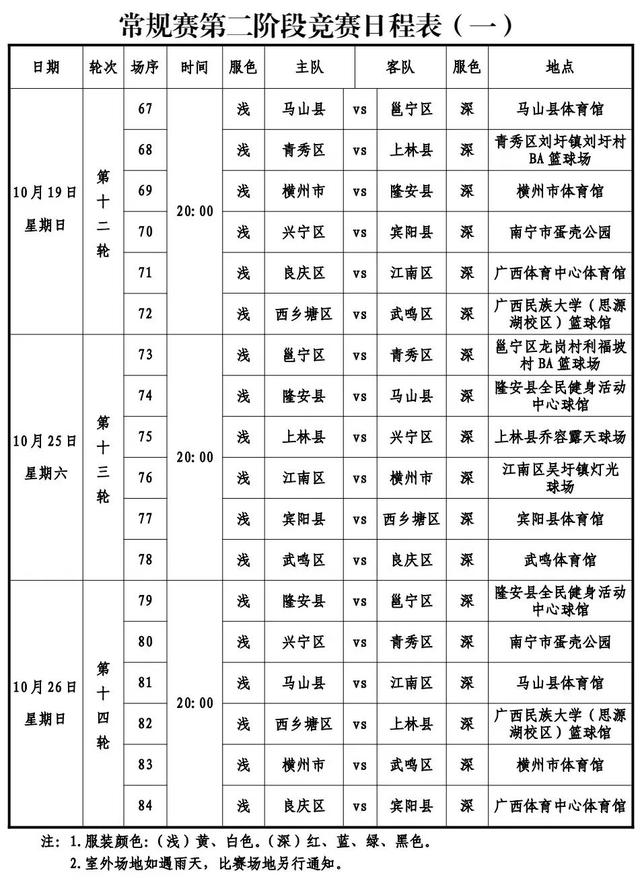 2025“邕BA”文旅体商融合线路推荐：以篮球为钥，解锁南宁全域之美​