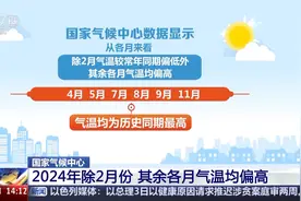 2024年全球气候变暖 怎么回事儿？图片