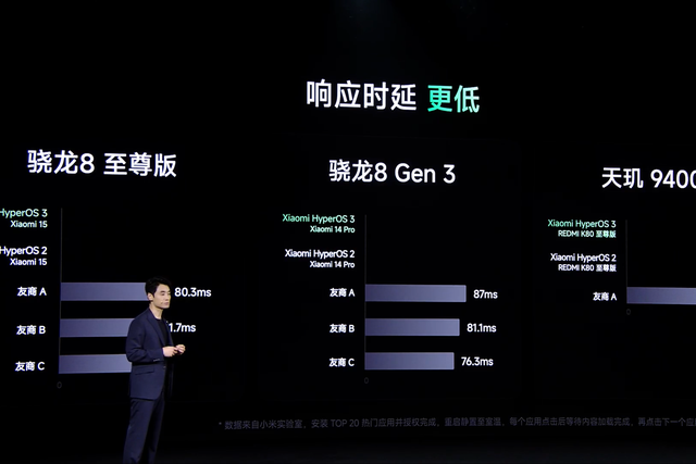 一反常态？小米给“澎湃OS 3”单独开了场发布会