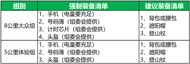 2025福建太姥山洞道穿越挑战赛倒计时2天！赛前必看→