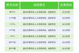 微信打击“利用AI仿冒知名人士进行营销宣传”等行为，近一个月处置内容超12000条图片
