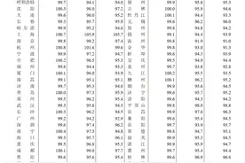 5月70城房价环比下降，一线城市二手房跌幅扩大图片