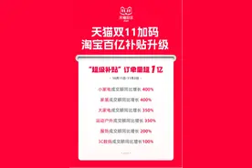 淘宝百亿补贴升级“超级补贴” “双11”启动后订单量迄今已超1亿单图片