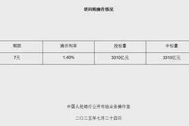 7月24日央行开展3310亿元7天期逆回购操作图片