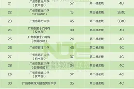 2024年广州中考自主招生计划出炉！考生应注意这些事项图片
