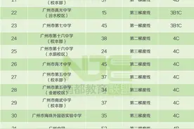 2024年广州中考自主招生计划出炉！考生应注意这些事项图片
