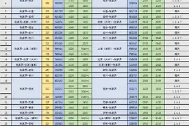 张家界荷花国际机场2024年夏秋季航班时刻表图片
