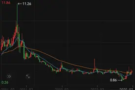 吉视传媒，去年亏损4.65亿元图片