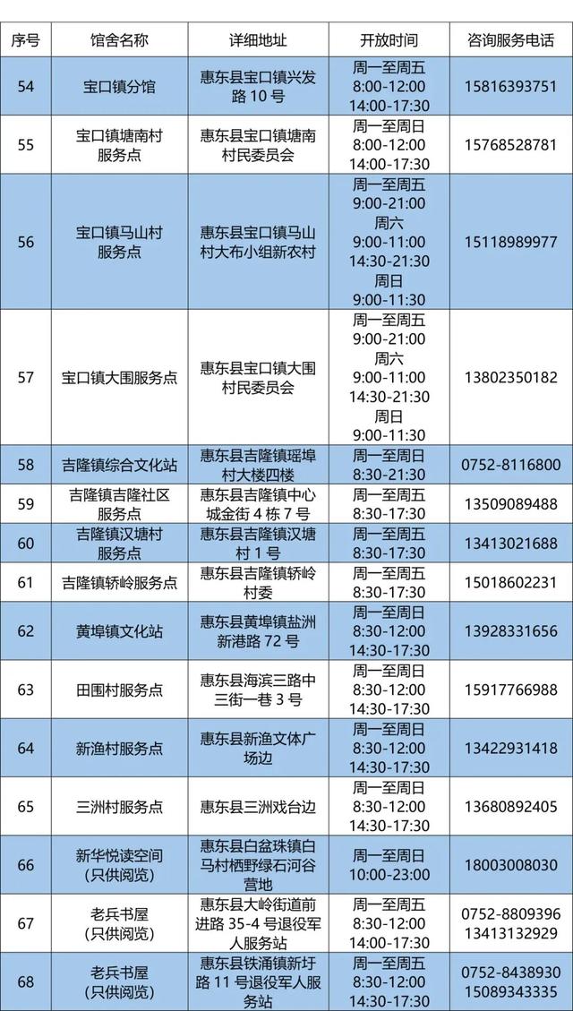 闭馆12个月！惠州市图书馆将启动升级改造