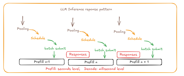 华为放出「准万亿级MoE推理」大招，两大杀手级优化技术直接开源