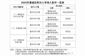 惠城发布2025年义务教育阶段公办学校起始年级积分入学公告图片
