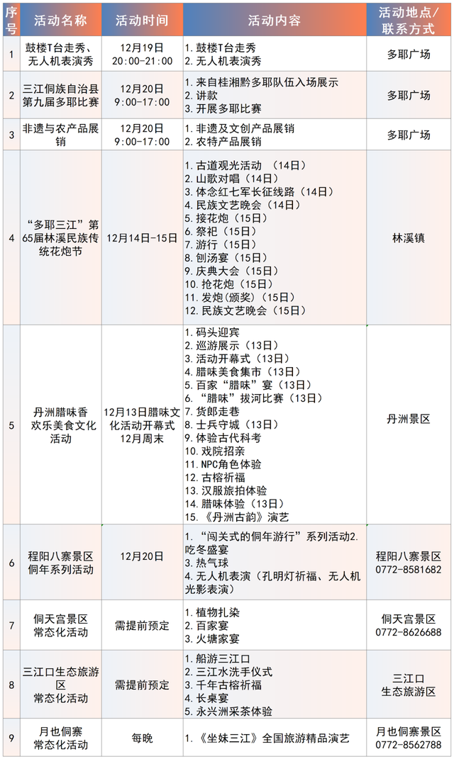 广西柳州：12月19日！侗乡最热闹的节庆，给你独一无二的“侗”情记忆……