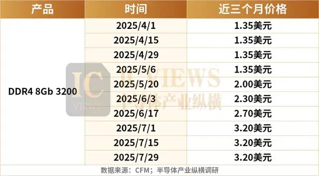存储芯片Q2对局，谁是真赢家？