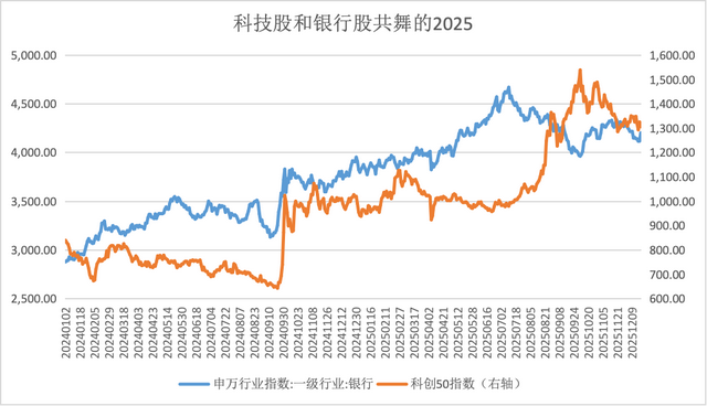 宏观叙事切换	，2025年中国资产重估