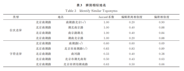 考虑重合字符位次差异的地名相似性度量方法