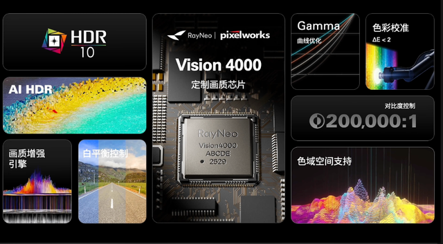 刚刚，全球第一个能看HDR的AR眼镜来了，视频一键转3D，雷鸟Air 4 1599元起