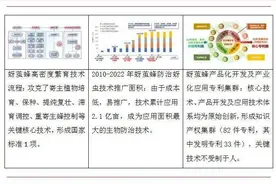 科学技术进步奖·寄生性天敌蚜茧蜂防治蚜虫关键技术及产业化应用图片