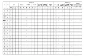 中国消防救援学院发布2024年招收青年学生计划，四川今年将招收……图片