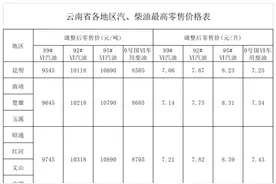 @昆明司机 5日24时起，昆明92号汽油降至7.67元/升图片