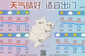 一天两季！福建近日气温起伏较大，记得早晚添衣图片