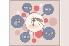 警惕！症状与流感相似，24小时内不治疗可能致命！图片