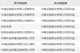 楚天龙今日大宗交易折价成交320万股，成交额4547.2万元图片