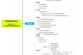 十光共鉴，营养之力 NHNE品牌十年(2015-2025)|行业首发与创新盛会图片