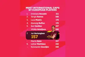 欧洲球员国际比赛出场次数排行：C罗第一，维尔通亨第七图片