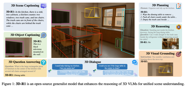 3D‑R1：面向通用3D视觉-语言推理的下一代框架