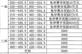 “高分复读”奖金诱人 教师：不可为奖金盲目复读图片