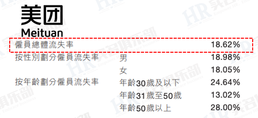 美团比小米更扁平，1个高管带233人，是小米两倍！