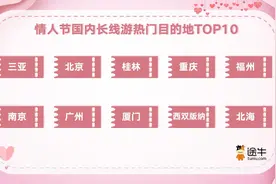 情人节“牵手”周末迎来错峰游 三亚位列长线游热门目的地榜首图片