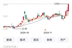 重庆A股55家上涨 欢瑞世纪、秦安股份、正川股份列前三强图片