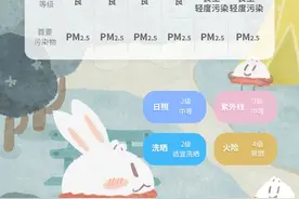 气温“过山车”！未来几天，15℃→零下2℃丨天气早知道图片