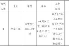 公务员！事业编！赣州一大批单位招人！图片
