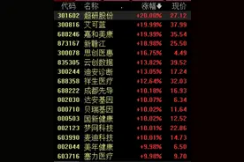 多家医药公司接入DeepSeek，医疗行业迎来智能化升级重要机遇图片