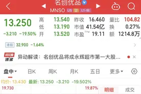 斥资63亿元，将成永辉超市第一大股东？名创优品开盘大跌近20%图片
