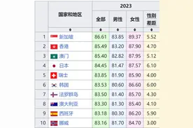 男女寿命的差距仍在扩大？图片