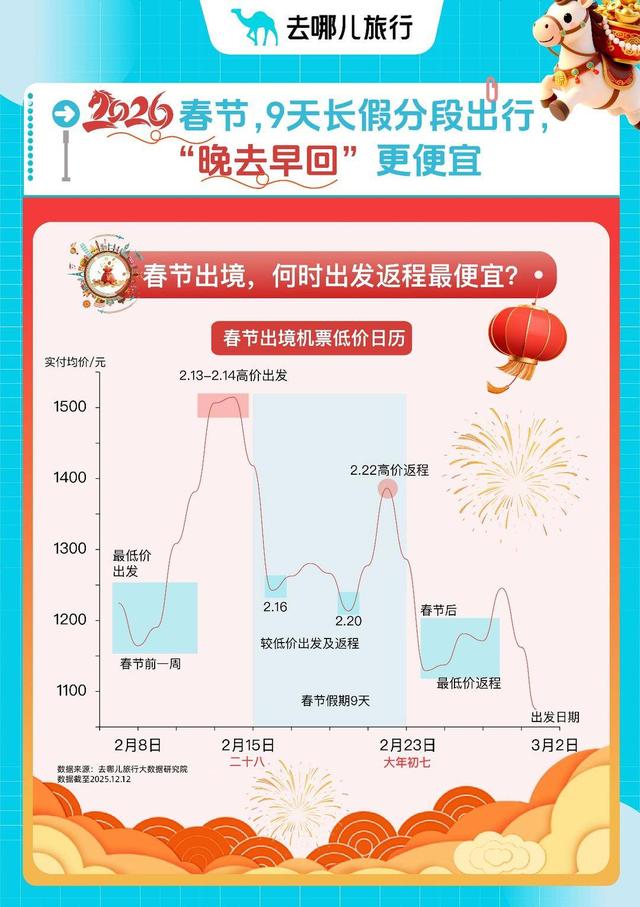 “史上最长春节”出境游热度高，入境游热门目的地南京列前十
