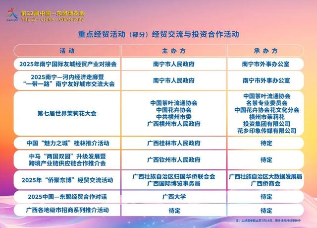 前沿科技AI“企”来，“会”聚东博抢先看！60天后重磅商机提前剧透！