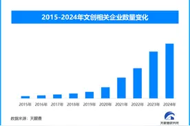 亚冬会带火哈尔滨文旅 特色文创如何成为“顶流”？图片