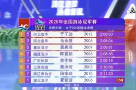 12岁“小孩姐”夺得全国冠军！世界泳联：轰动性人物图片