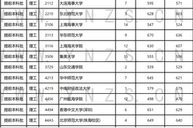 云南有9人被北大清华录取！图片