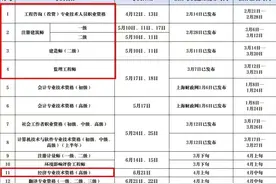 本市2025年专业技术人员职业资格考试计划出炉！速看你的考试时间安排→图片