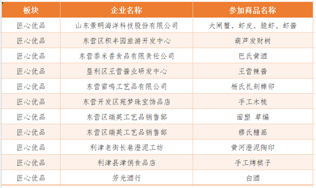 定了！12月6日-7日，就在淄博这里→