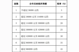 到手的工资感觉少了？工资条可以公开吗？图片