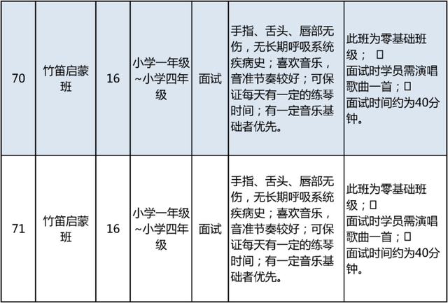 明日开始报名！北京市少年宫春季学期招生啦